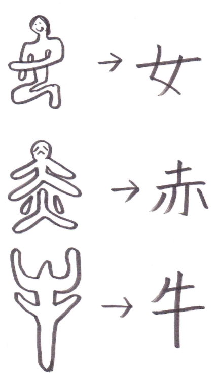 漢字の成り立ち 難しい漢字 読み方 備忘録