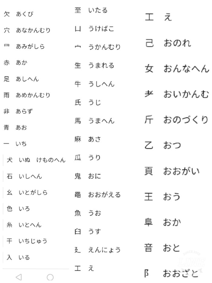 簡単検索 漢字の部首 読み方 一覧 難しい漢字 読み方 備忘録